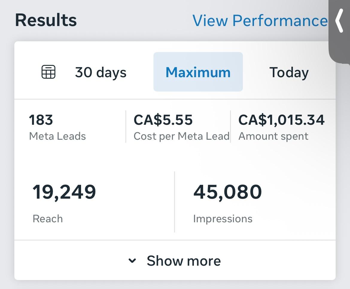Meta Ads Manager results card: 183 Meta leads, CA$5.55 cost per lead, CA$1,015.34 spent