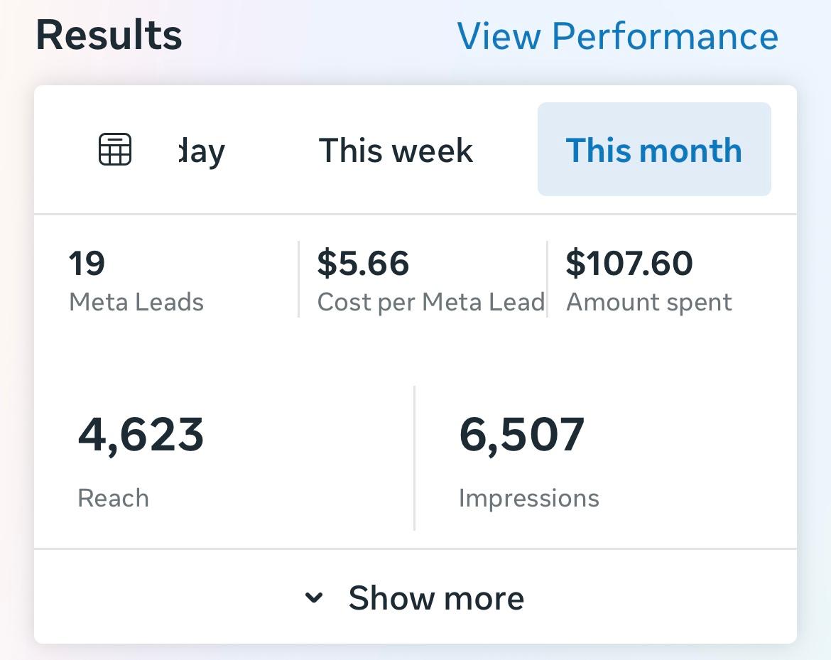 Meta Ads Manager results card: 19 Meta leads, $5.66 cost per lead, $107.60 spent this month
