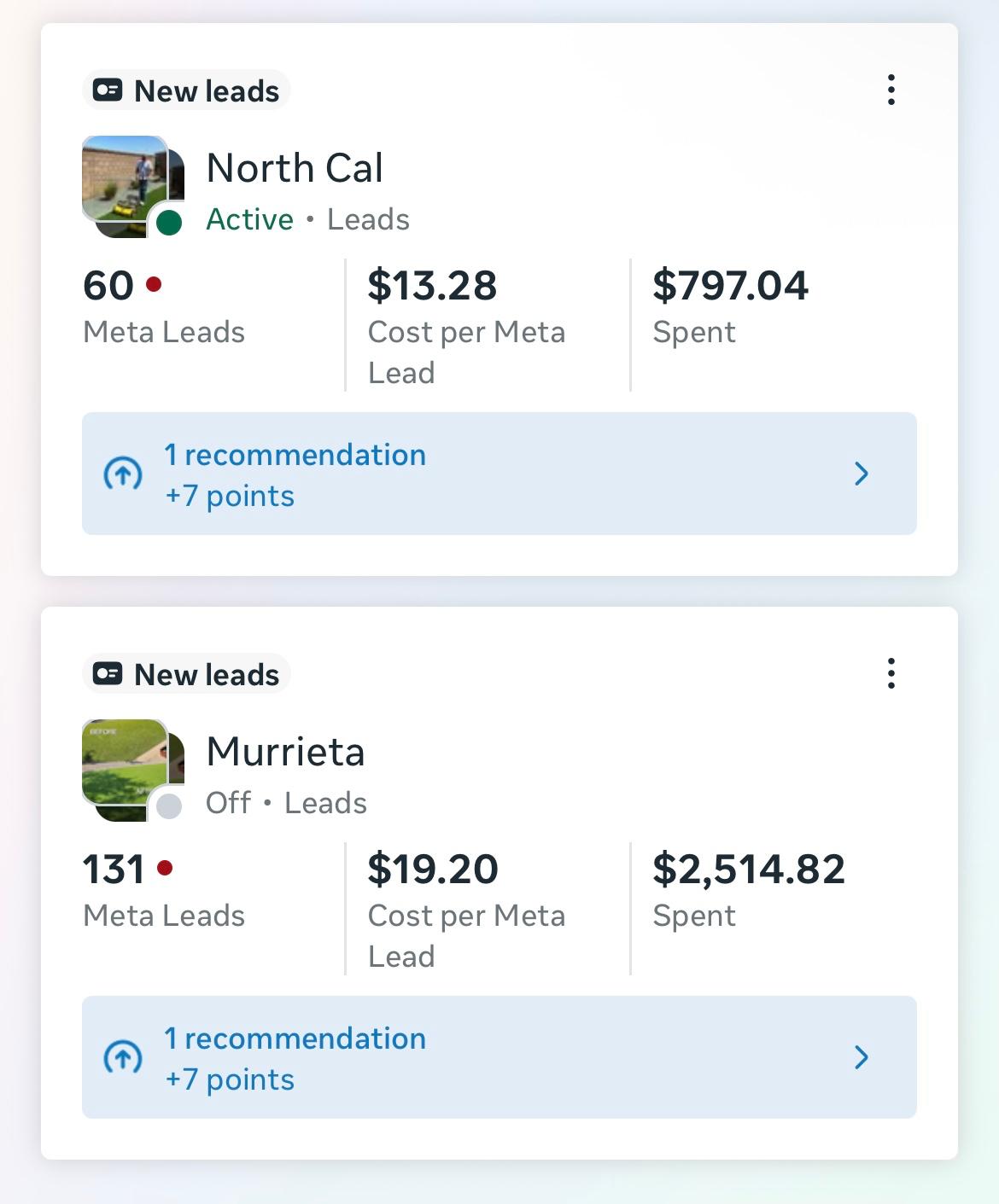 Meta Ads Manager campaign cards: North Cal 60 leads at $13.28, Murrieta 131 leads at $19.20