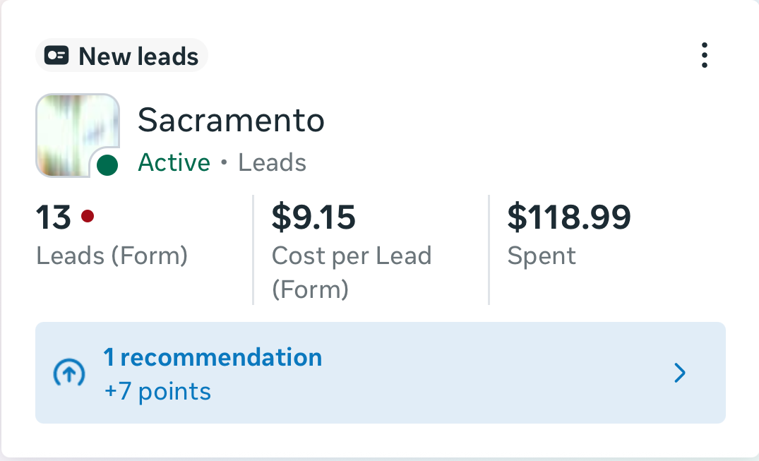 Meta Ads Manager campaign card: Sacramento, 13 form leads, $9.15 cost per lead, $118.99 spent